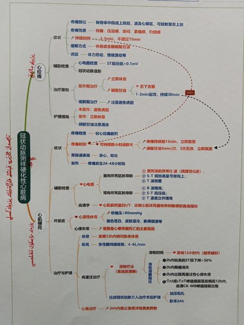 办公室H1v2训练思路