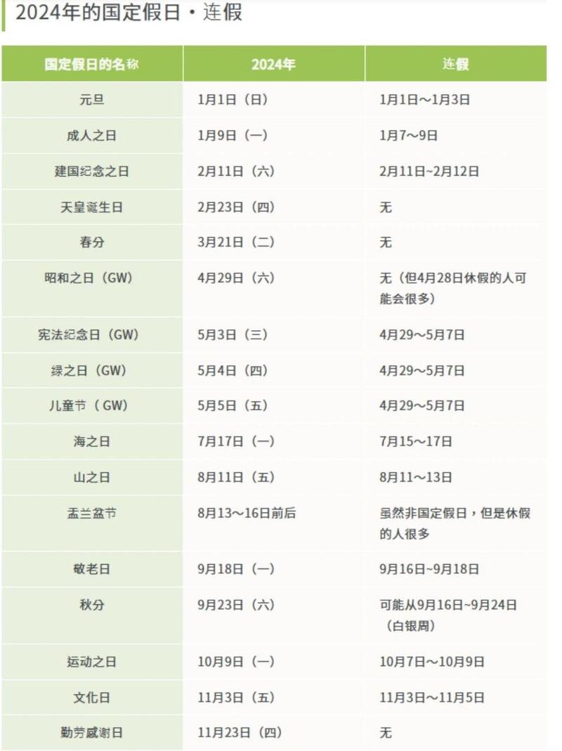 日本2024年免费三色电费